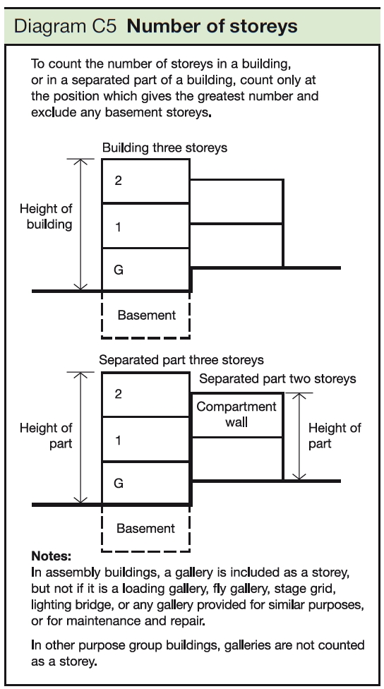 Multi Storey Building Designing Buildings Wiki