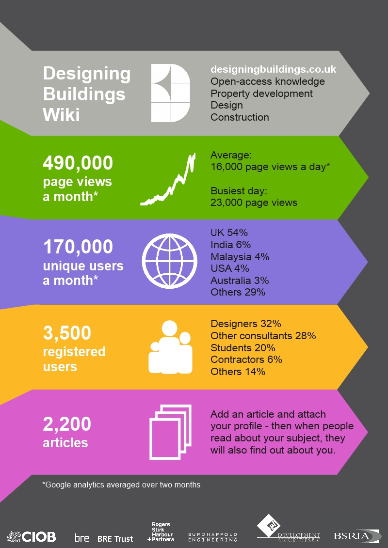 Infographic june 2015.jpg