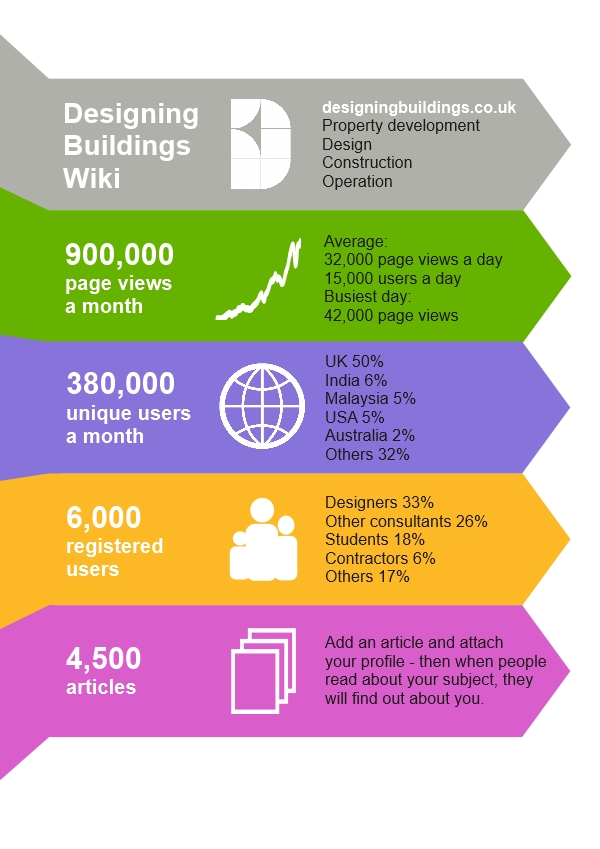 Infographic feb march 2017.jpg