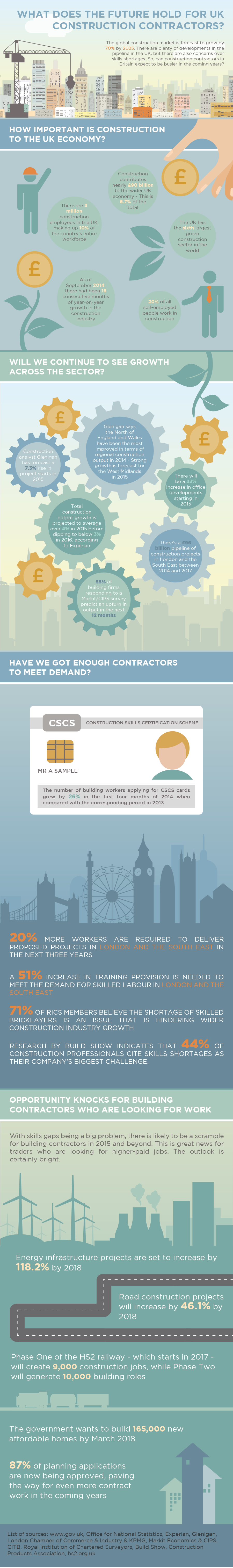 Quantic uk infographic construction industry 2015.png