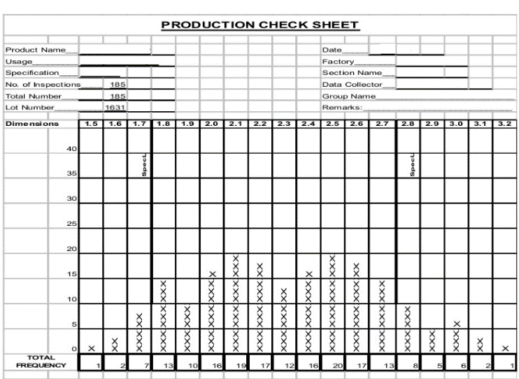 003.4 Checklists Fig1.png