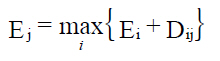 Critical path method equation 1.jpg