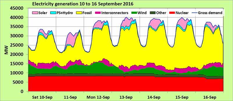 Electricity-generation.jpg