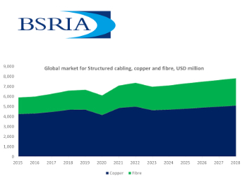File:BSRIA global cabling business 350.jpg