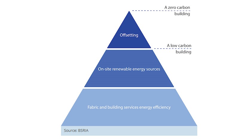 BSRIAOnsiteRenewables.jpg