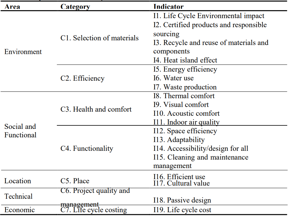 Table 1. Proposed structure for EasyMode..PNG