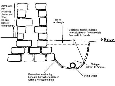 Frenchdrain.png