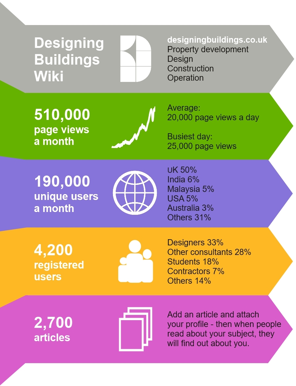 Infographic november 2015.jpg