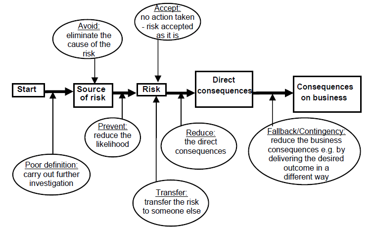  Schema di decisione sulla gestione del rischio.jpg