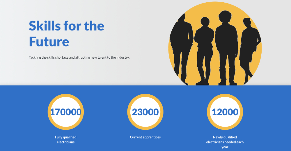 ECA Skills for the future 1000.jpg