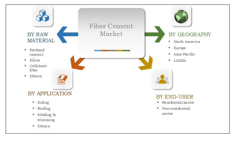 Fiber-cement-market-segment-overview.jpg