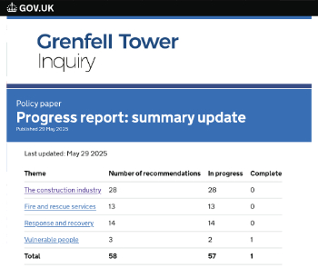 Gov UK Grenfell progress report May 25 350.jpg
