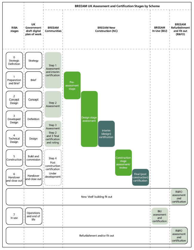 RIBA Stages.png