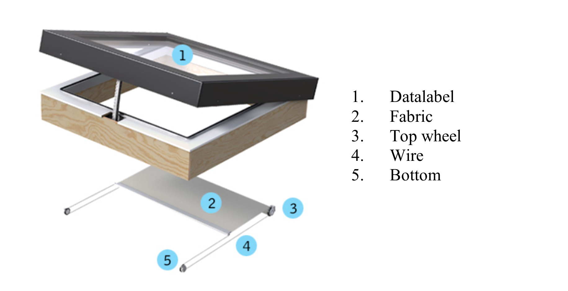 VELUX roller blind product details.png