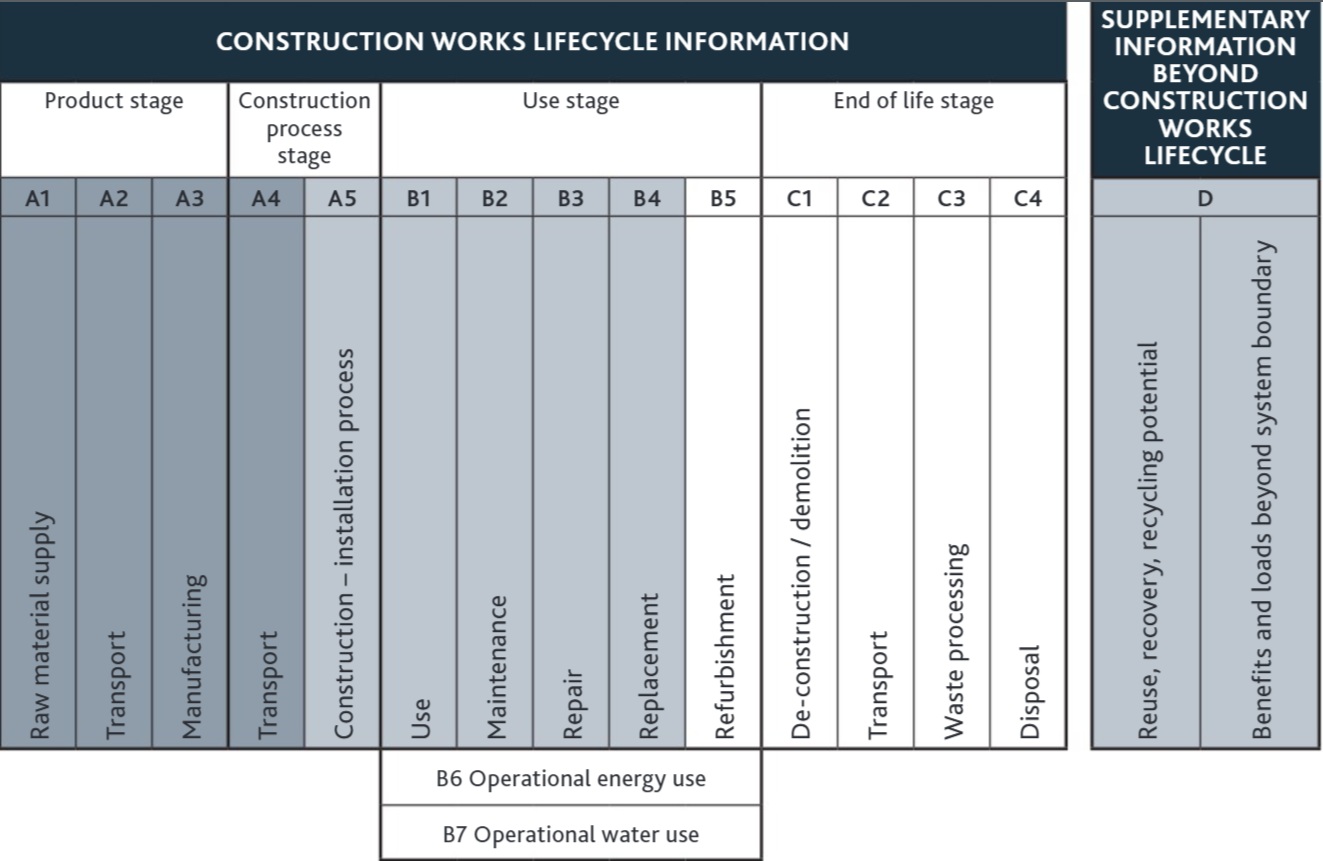 Lifecycle stages.jpg