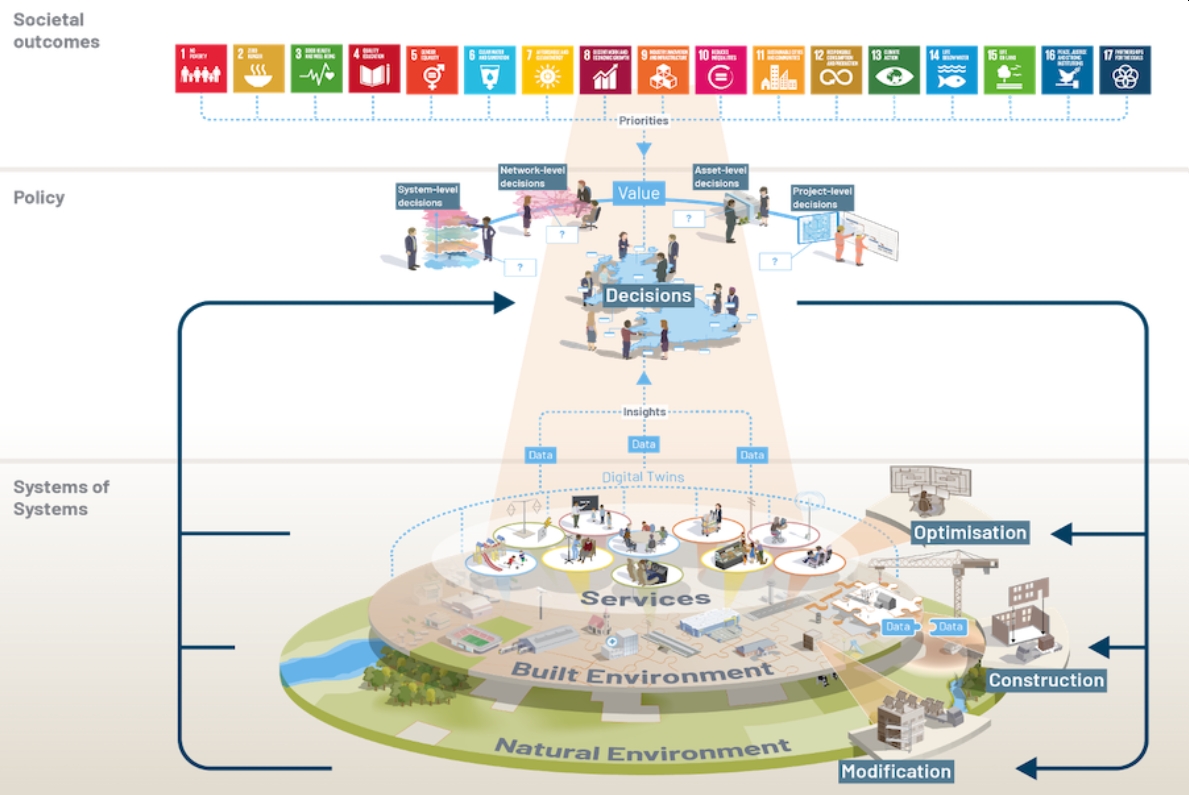 Built environment model.jpg