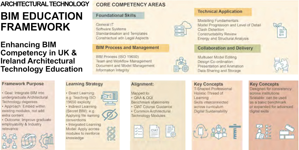 AT BIM education Dr Dai Evans B tight 1000.jpg