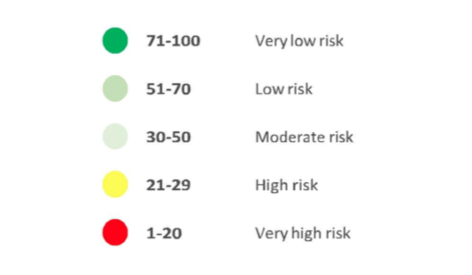 Credit ratings.png