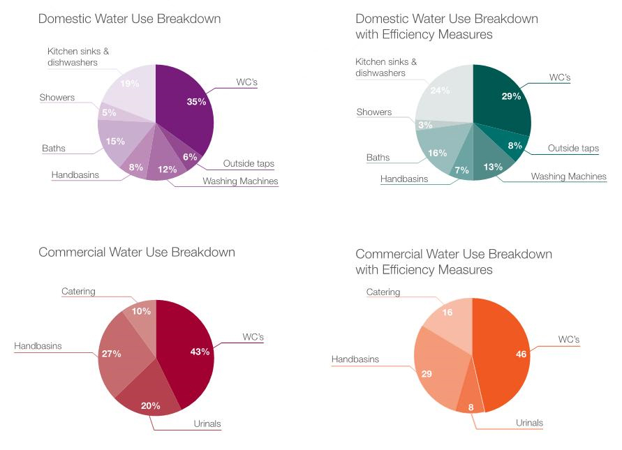 Water use.jpg