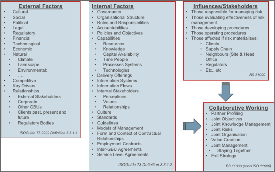 Annex SL Table2.png