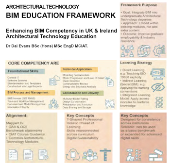 AT BIM education Dr Dai Evans B tight 350.jpg