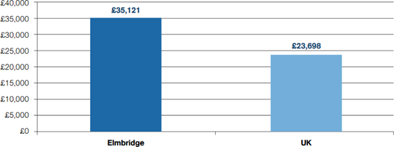 Pay gap chart.png