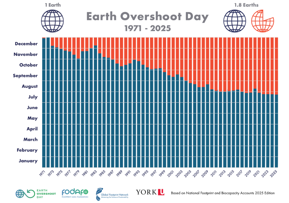 EOD-1971-2025 1000.jpg