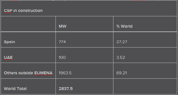 Large scale solar thermal energy table 2.jpg