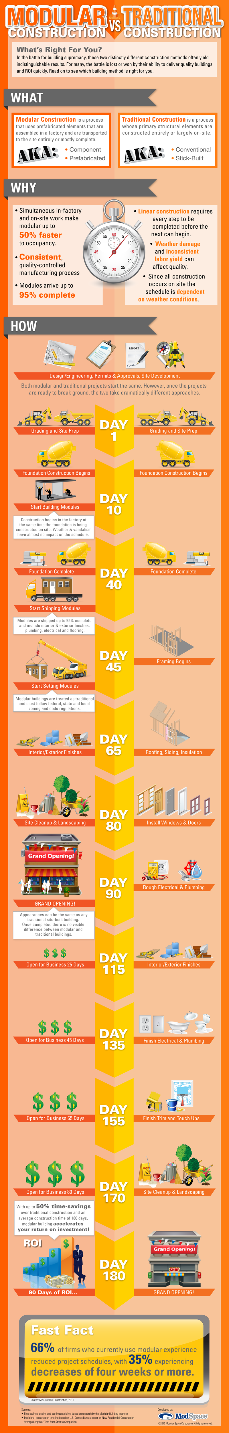 Modular-vs-Traditional Infographic.png