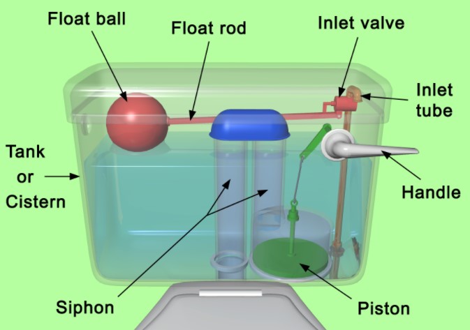 ToiletCistern.jpg