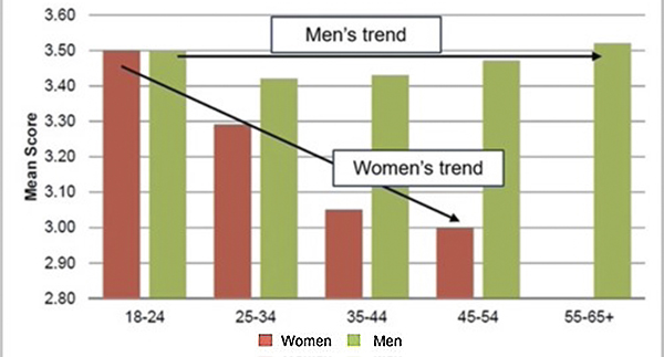 APM jenn-harris-graph-1 600.jpg