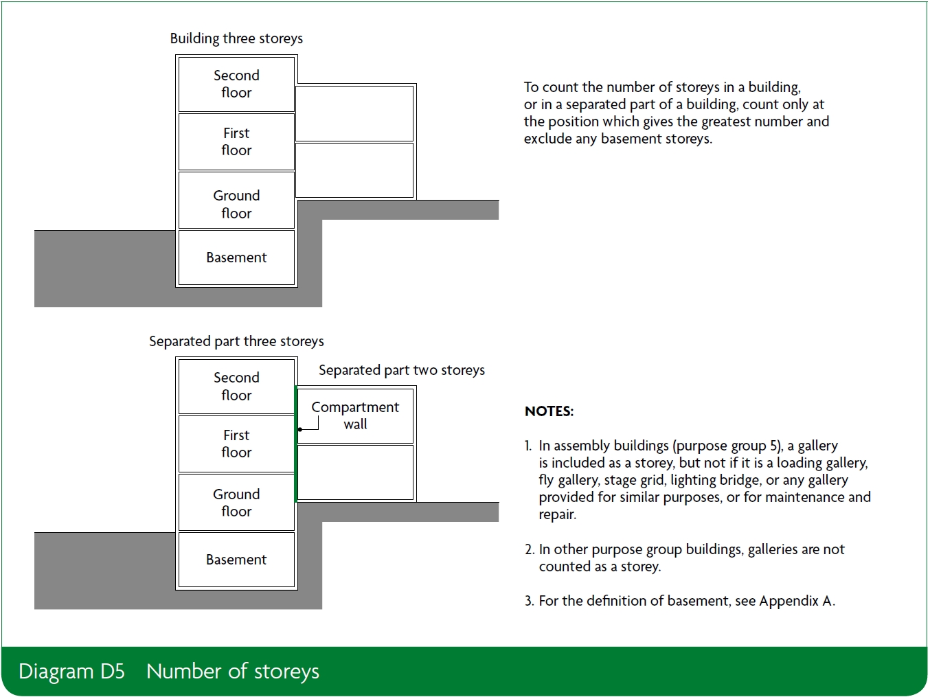 Approved docucment b v1 appendix d diagram d5.jpg