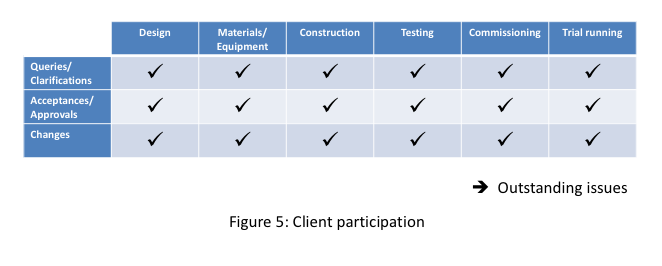 Building completion Fig5.png