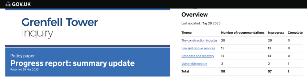 Gov UK Grenfell progress report May 25 1000.jpg