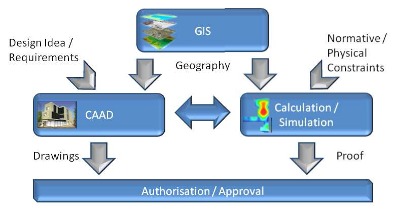 Computers in building design.png