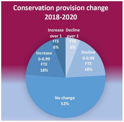 IHBCLAChangeChart.v2.jpg