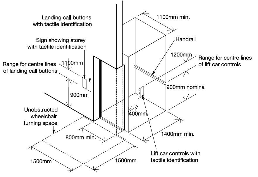 Elevator Key Chart