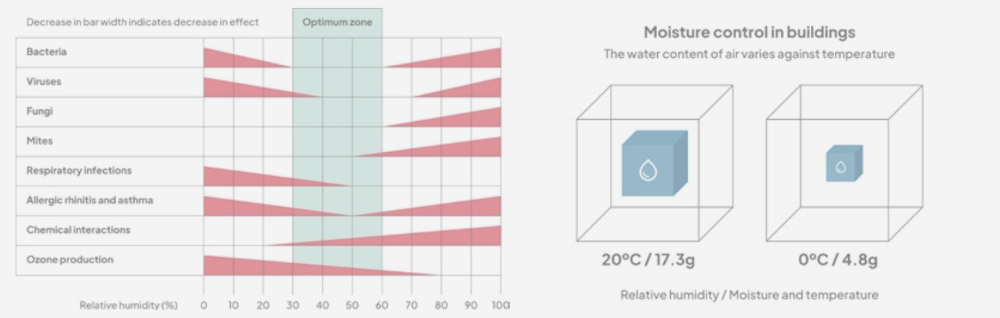 ATJ 152 Humidity resilience in home design 1 Andy Mitchell 21 Degrees 1000.jpg