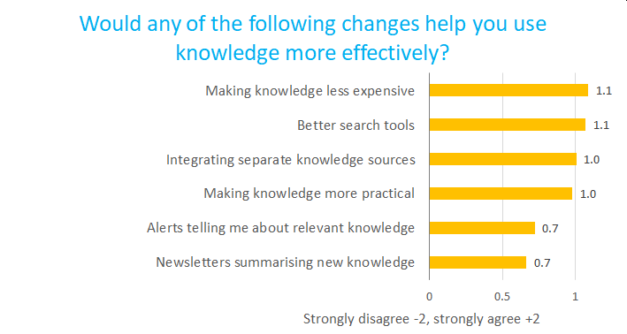 CKTG survey 2 changes graph v2.png