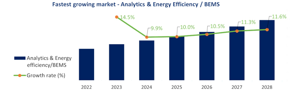 BSRIA analytics bems edit 1000.jpg