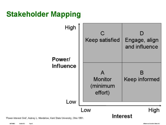 Stakeholder Management A Quality Perspective Designing - 