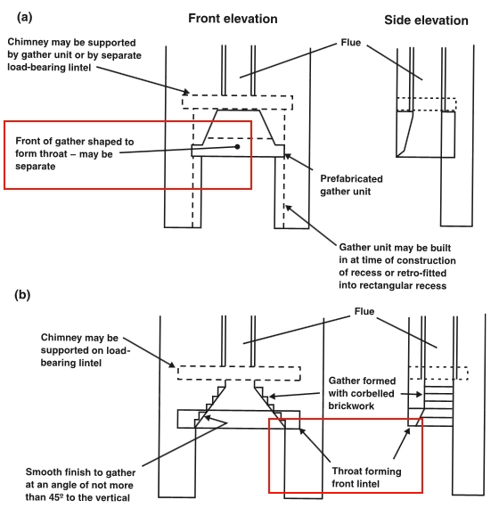 Construction of fireplace gathers.jpg