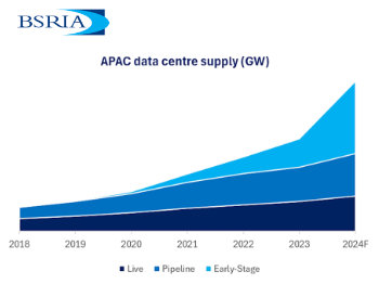 File:BSRIA graph for bacs market Jeremy Towler 350.jpg