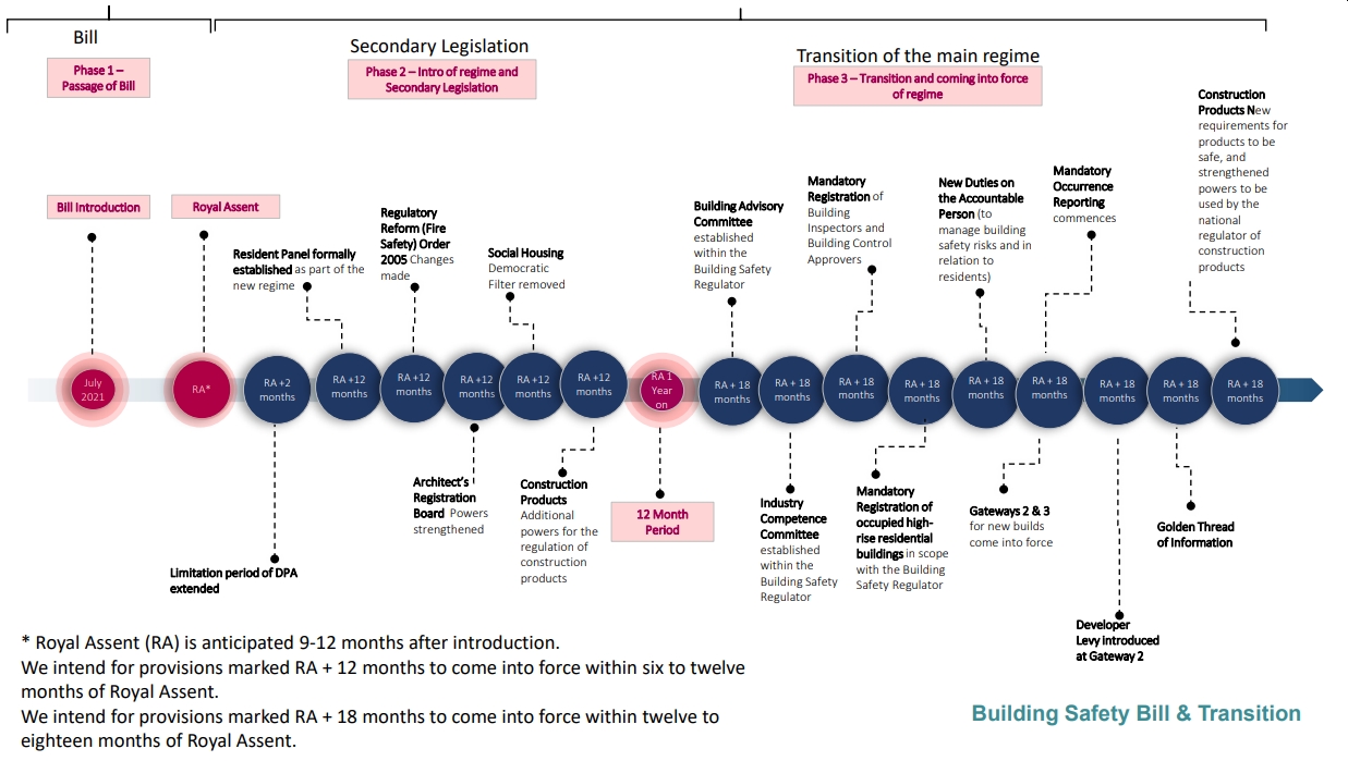 Building safety act.jpg