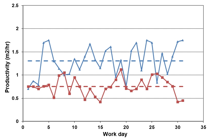 Effect of quality and training of labour force.jpg