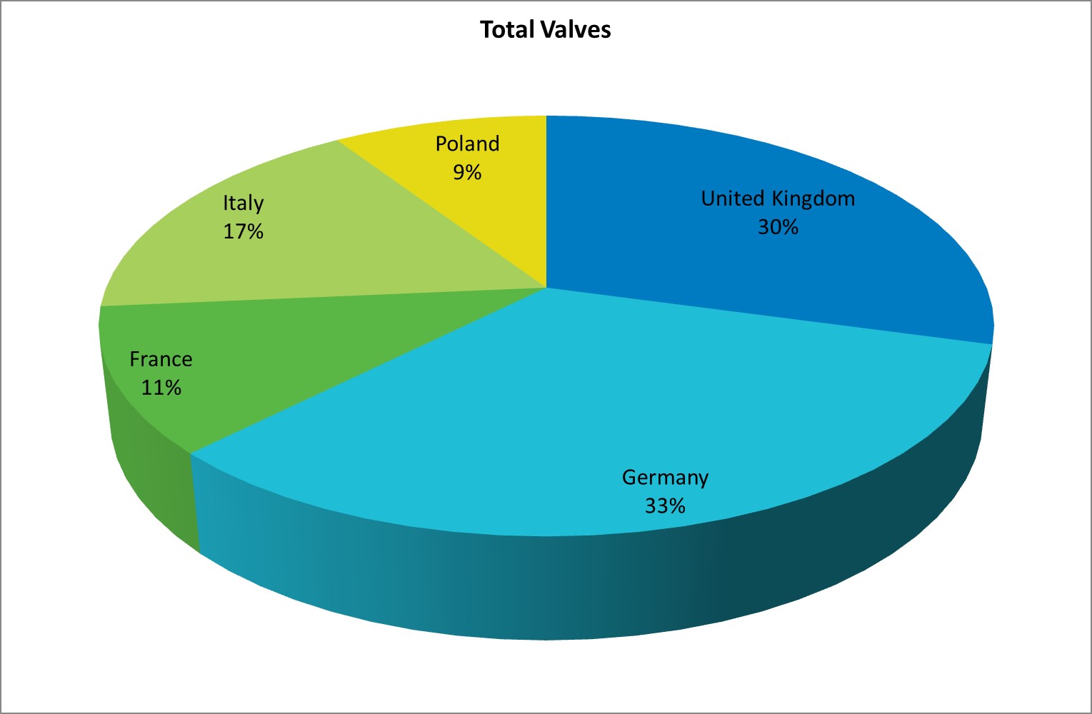 European hydronic controls market - market size.jpg
