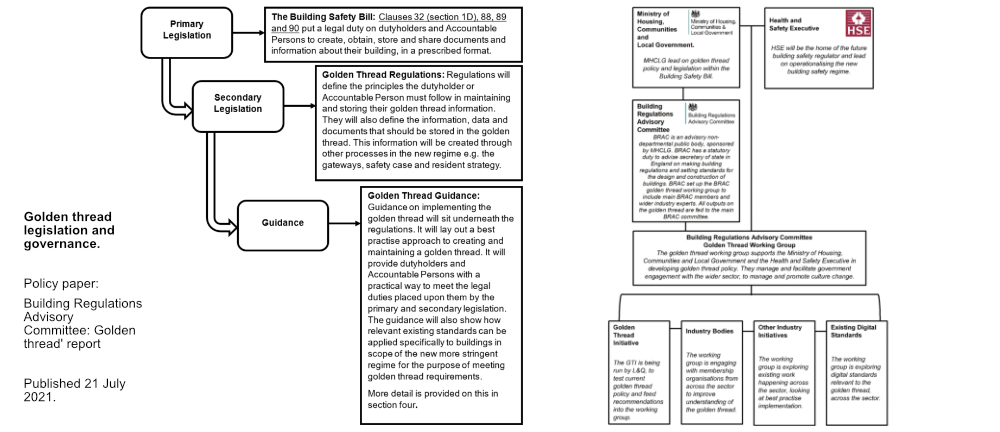 Policy paper- Building Regulations Advisory Committee- golden thread' report Published 21 July 2021. 1000.jpg