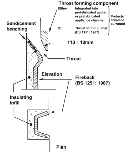 Open fireplaces - throat and fireplace components.jpg