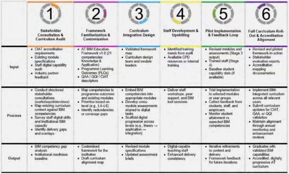 AT BIM education Dr Dai Evans A 1000.jpg
