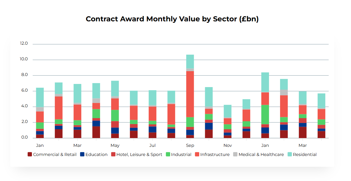Barbour ABI - May Snapshot Contracts image.png